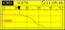 HGS923 4 Channel Vibration Meter, Sistem Pemantauan &amp;amp; Perekaman Getaran Untuk Pemantauan Berkelanjutan
