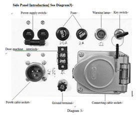 160KV Kaca tabung Directional Radiasi Portabel X-Ray Flaw Detector XXQ-1605