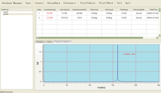 Grafik Spektral Waktu Nyata Pengukur Getaran Pengukur Analisis Getaran Handheld Getaran Analyzer