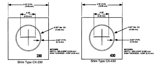 Pengujian Partikel Magnetik ASME-2007 Nomor HALAMAN V Test Shim Test Piece CX-230